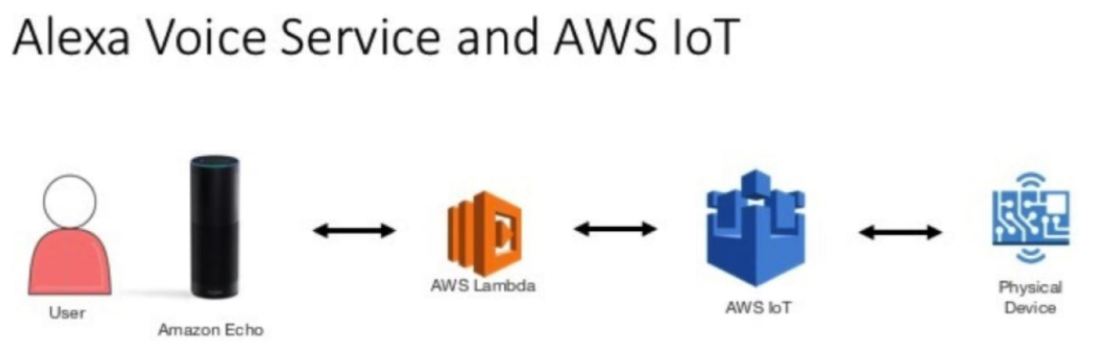 AWS3.JPG